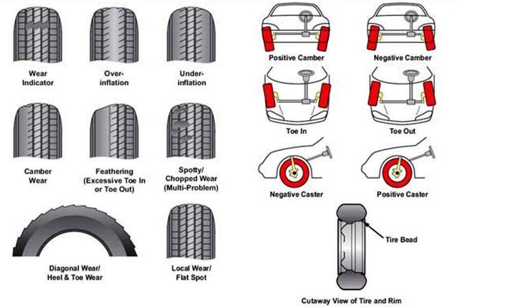 tyre wear pattern